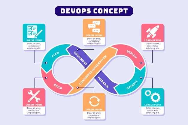 DevOps Nedir ve Yazılım Geliştirmeye Katkıları